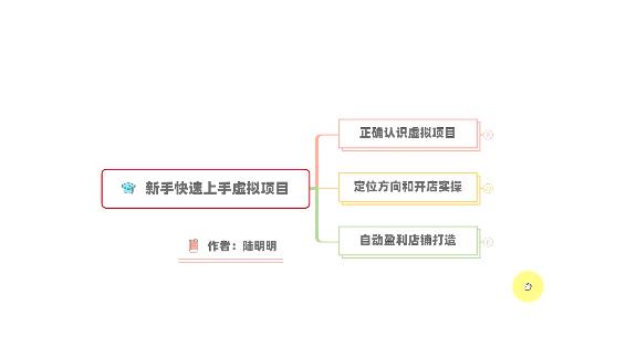 新手如何操作虚拟项目？从0打造月入上万店铺技术【视频课程】聚合网创-网创项目资源站-副业项目-创业项目-搞钱项目聚合网创