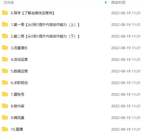 图片[4]聚合网创-网创项目资源站-副业项目-创业项目-搞钱项目2022全媒体运营师：起薪高，待遇好，紧跟时代风口（全套视频课程+配套课件)聚合网创-网创项目资源站-副业项目-创业项目-搞钱项目聚合网创