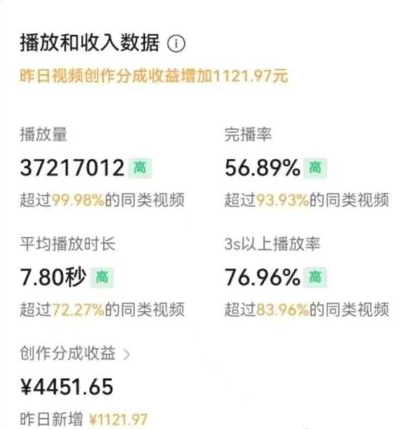图片[3]聚合网创-网创项目资源站-副业项目-创业项目-搞钱项目一部手机，教你轻松做出爆款治愈风景视频，条条作品点赞破万聚合网创-网创项目资源站-副业项目-创业项目-搞钱项目聚合网创